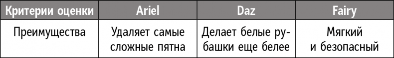 Иллюстрация к книге — Справочник лидера [i_024.jpg]