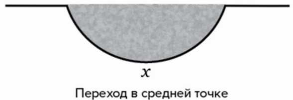 Иллюстрация к книге — Жизнь после утраты: Как справиться с горем и обрести надежду [i_008.jpg]