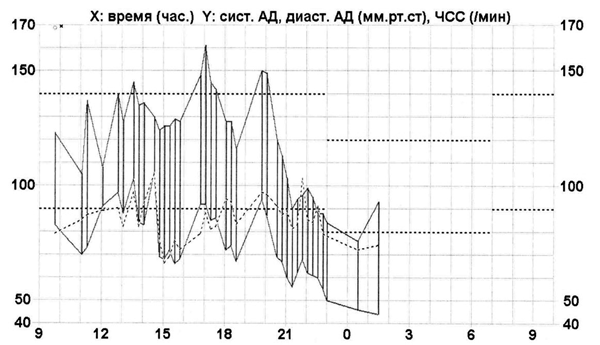 Иллюстрация к книге — Сердце. Как не дать ему остановиться раньше времени [i_026.jpg]