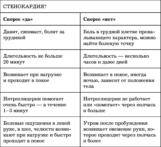 Иллюстрация к книге — Сердце. Как не дать ему остановиться раньше времени [i_037.jpg]