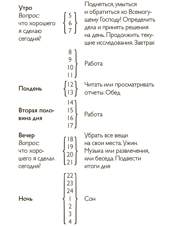 Иллюстрация к книге — Пишут все! [i_006.jpg]