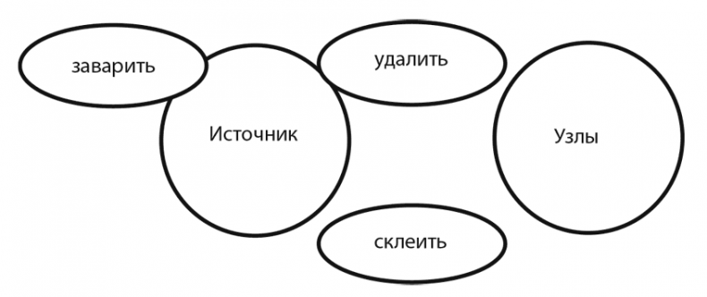 Иллюстрация к книге — Внутривенно. Что происходит с сосудами, по которым движется ваша кровь, как вылечить то, что уже болит, и не допустить проблем в будущем [i_010.jpg]