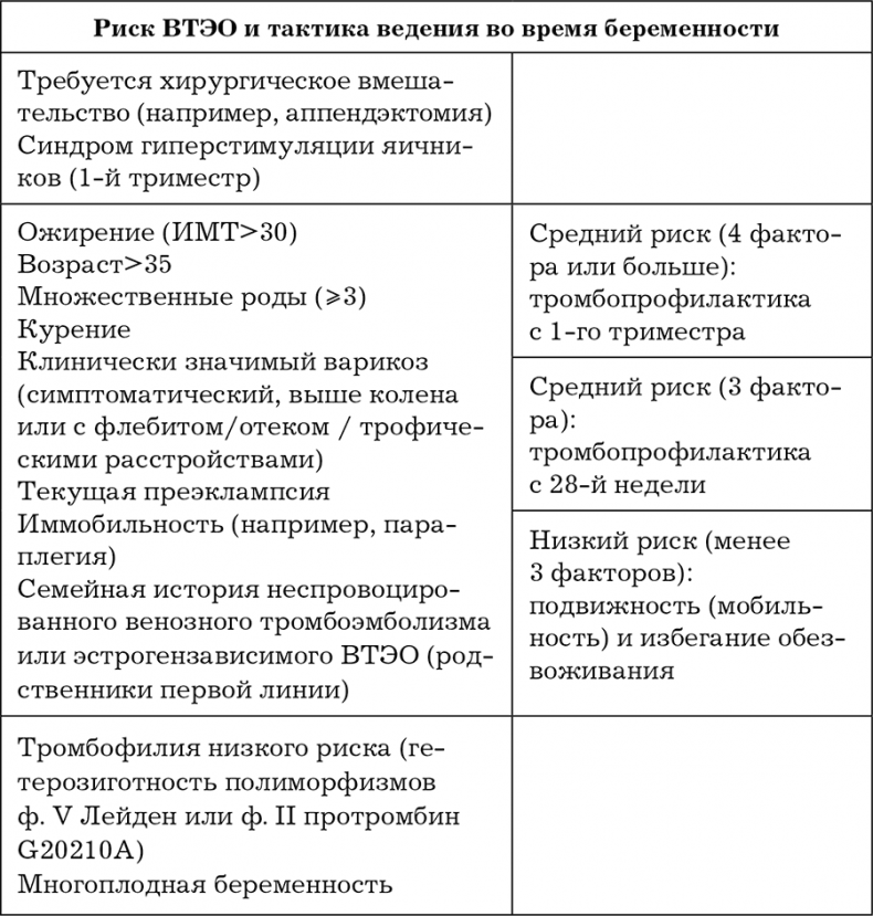 Иллюстрация к книге — Внутривенно. Что происходит с сосудами, по которым движется ваша кровь, как вылечить то, что уже болит, и не допустить проблем в будущем [i_014.jpg]