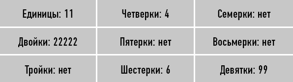 Иллюстрация к книге — Классическая нумерология. Расшифровка квадрата Пифагора с комбинациями и дополнительными числами [i_002.jpg]