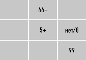 Иллюстрация к книге — Классическая нумерология. Расшифровка квадрата Пифагора с комбинациями и дополнительными числами [i_075.jpg]