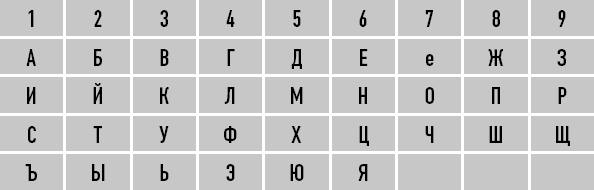 Иллюстрация к книге — Классическая нумерология. Расшифровка квадрата Пифагора с комбинациями и дополнительными числами [i_350.jpg]