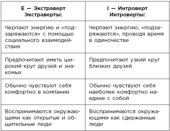 Иллюстрация к книге — Какой у вас тип личности? Узнайте все про себя и других, используя типологию Майерс-Бриггс [i_002.jpg]