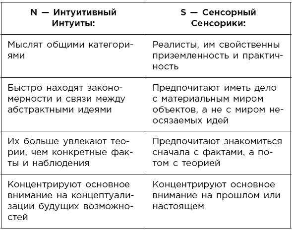 Иллюстрация к книге — Какой у вас тип личности? Узнайте все про себя и других, используя типологию Майерс-Бриггс [i_003.jpg]