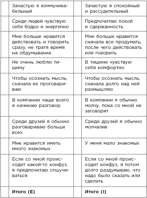 Иллюстрация к книге — Какой у вас тип личности? Узнайте все про себя и других, используя типологию Майерс-Бриггс [i_006.jpg]