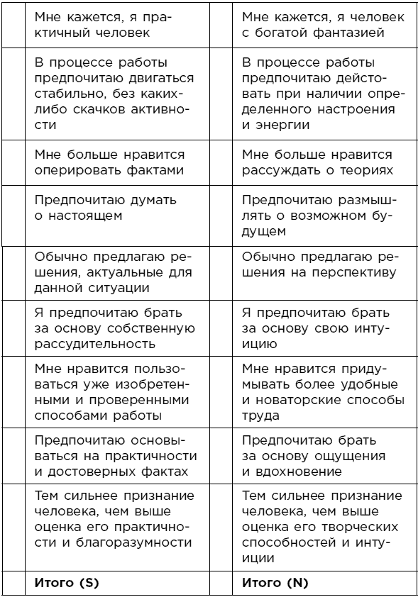 Иллюстрация к книге — Какой у вас тип личности? Узнайте все про себя и других, используя типологию Майерс-Бриггс [i_007.jpg]