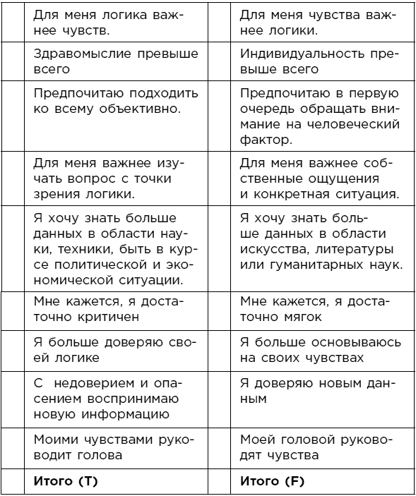 Иллюстрация к книге — Какой у вас тип личности? Узнайте все про себя и других, используя типологию Майерс-Бриггс [i_008.jpg]