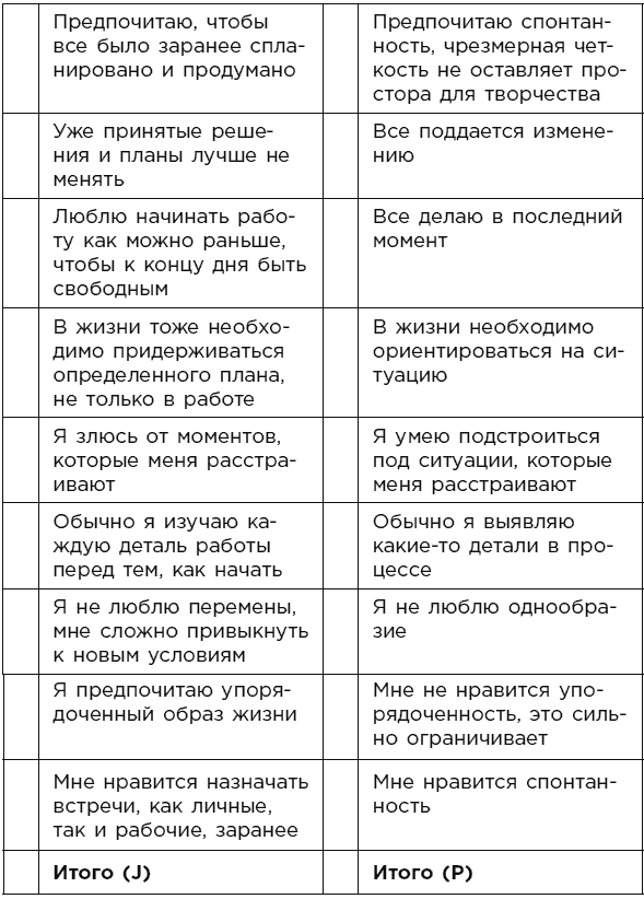 Иллюстрация к книге — Какой у вас тип личности? Узнайте все про себя и других, используя типологию Майерс-Бриггс [i_009.jpg]