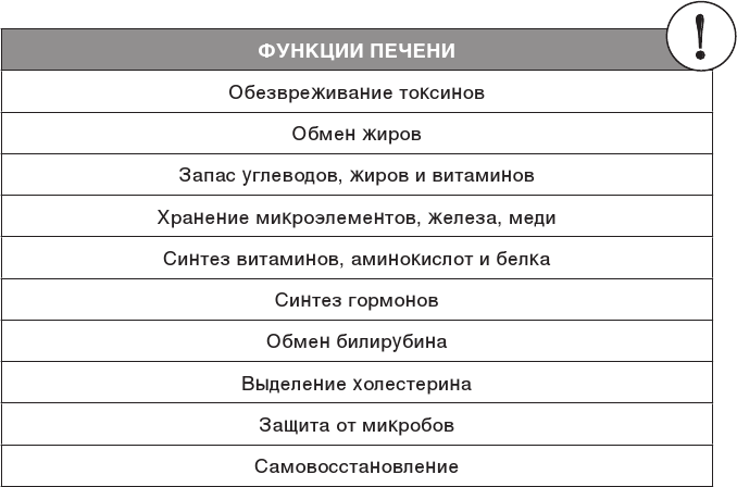 Иллюстрация к книге — О чем молчит печень. Как уловить сигналы самого крупного внутреннего органа, который предпочитает оставаться в тени [i_005.jpg]
