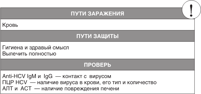 Иллюстрация к книге — О чем молчит печень. Как уловить сигналы самого крупного внутреннего органа, который предпочитает оставаться в тени [i_039.jpg]