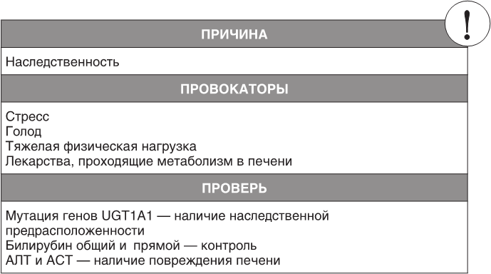 Иллюстрация к книге — О чем молчит печень. Как уловить сигналы самого крупного внутреннего органа, который предпочитает оставаться в тени [i_056.jpg]