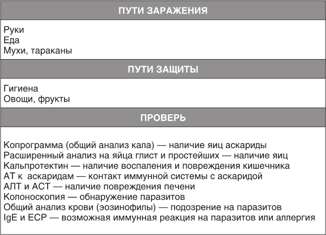 Иллюстрация к книге — О чем молчит печень. Как уловить сигналы самого крупного внутреннего органа, который предпочитает оставаться в тени [i_064.jpg]