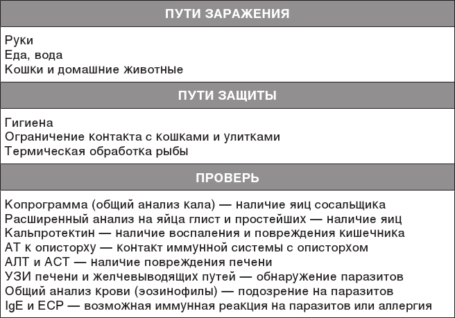 Иллюстрация к книге — О чем молчит печень. Как уловить сигналы самого крупного внутреннего органа, который предпочитает оставаться в тени [i_072.jpg]