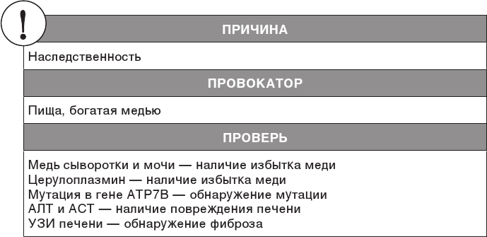 Иллюстрация к книге — О чем молчит печень. Как уловить сигналы самого крупного внутреннего органа, который предпочитает оставаться в тени [i_078.jpg]