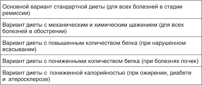 Иллюстрация к книге — О чем молчит печень. Как уловить сигналы самого крупного внутреннего органа, который предпочитает оставаться в тени [i_103.jpg]