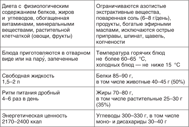 Иллюстрация к книге — О чем молчит печень. Как уловить сигналы самого крупного внутреннего органа, который предпочитает оставаться в тени [i_104.jpg]