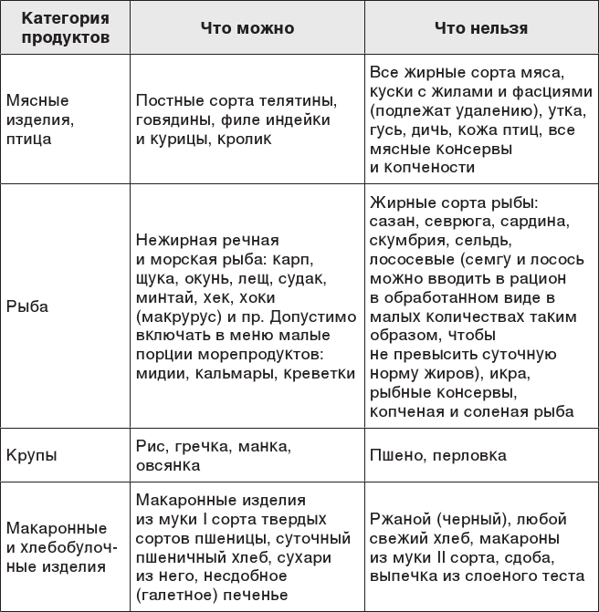 Иллюстрация к книге — О чем молчит печень. Как уловить сигналы самого крупного внутреннего органа, который предпочитает оставаться в тени [i_135.jpg]