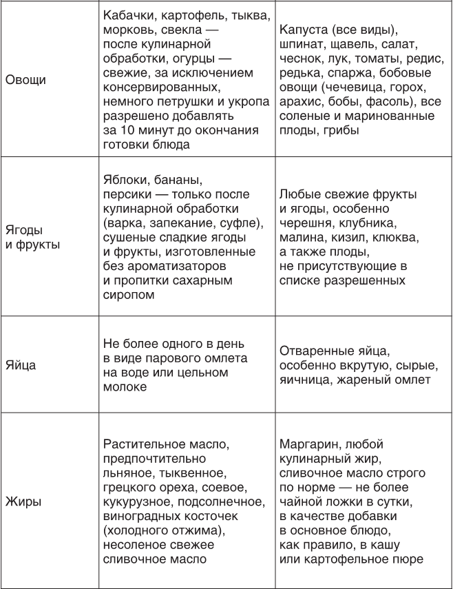 Иллюстрация к книге — О чем молчит печень. Как уловить сигналы самого крупного внутреннего органа, который предпочитает оставаться в тени [i_136.jpg]