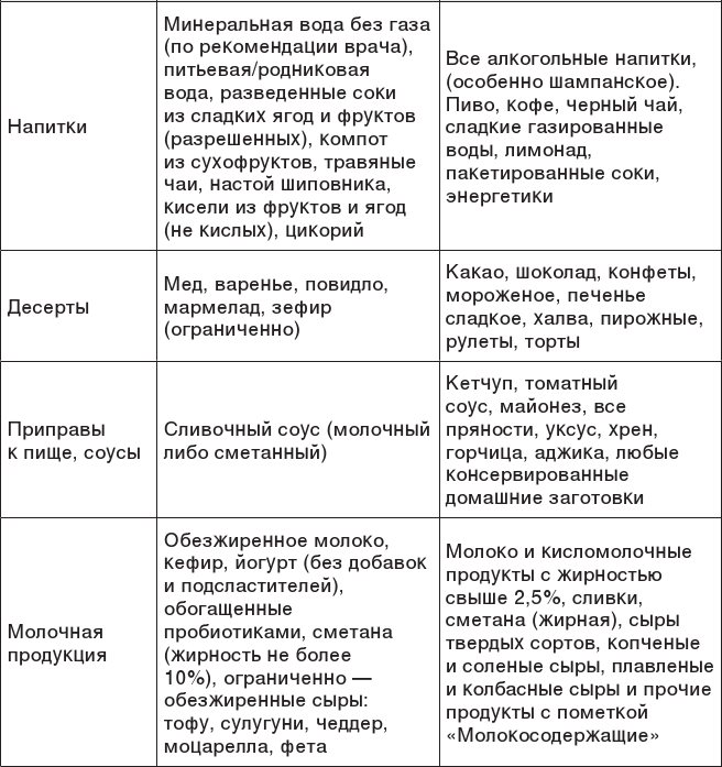 Иллюстрация к книге — О чем молчит печень. Как уловить сигналы самого крупного внутреннего органа, который предпочитает оставаться в тени [i_137.jpg]