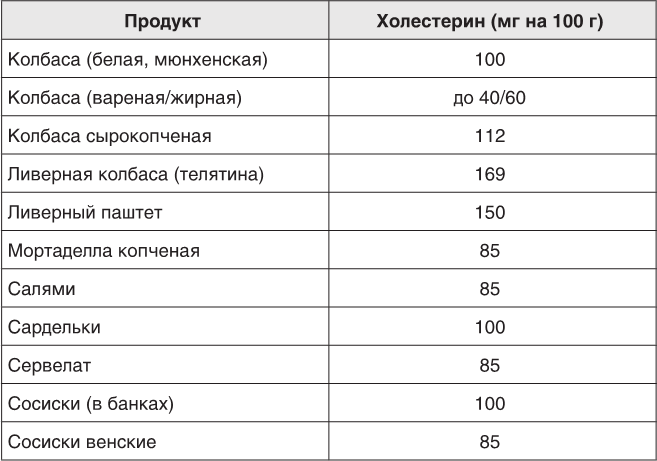 Иллюстрация к книге — О чем молчит печень. Как уловить сигналы самого крупного внутреннего органа, который предпочитает оставаться в тени [i_141.jpg]