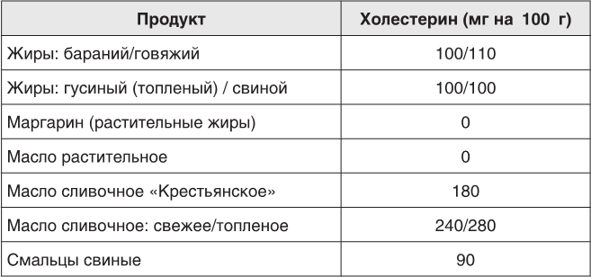 Иллюстрация к книге — О чем молчит печень. Как уловить сигналы самого крупного внутреннего органа, который предпочитает оставаться в тени [i_147.jpg]