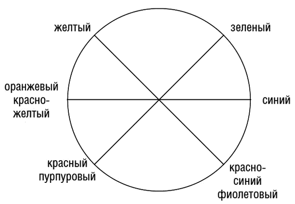 Учение о цвете