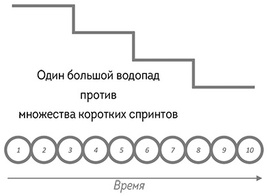 Иллюстрация к книге — Agile-маркетинг [i_011.jpg]