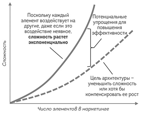 Иллюстрация к книге — Agile-маркетинг [i_044.jpg]