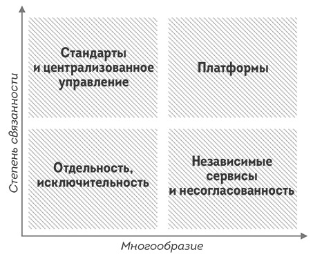 Иллюстрация к книге — Agile-маркетинг [i_047.jpg]