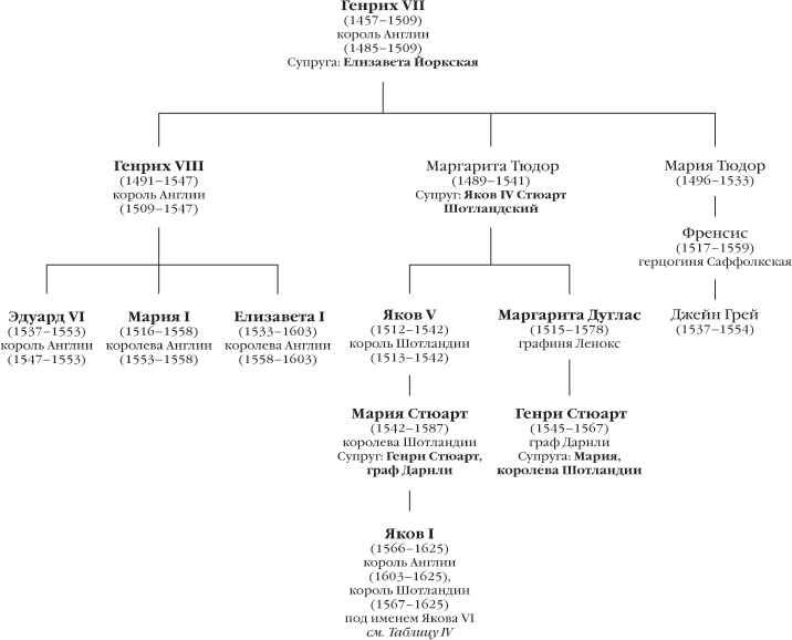 Иллюстрация к книге — История Англии [i_348.jpg]