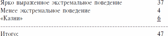 Иллюстрация к книге — Охранники концентрационных лагерей. Норвежские охранники «Сербских лагерей» в Северной Норвегии в 1942-1943 гг. Социологическое исследование [_05.jpg]