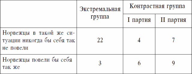 Иллюстрация к книге — Охранники концентрационных лагерей. Норвежские охранники «Сербских лагерей» в Северной Норвегии в 1942-1943 гг. Социологическое исследование [_61.jpg]