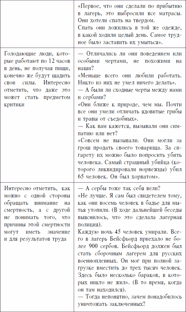 Иллюстрация к книге — Охранники концентрационных лагерей. Норвежские охранники «Сербских лагерей» в Северной Норвегии в 1942-1943 гг. Социологическое исследование [_65.jpg]