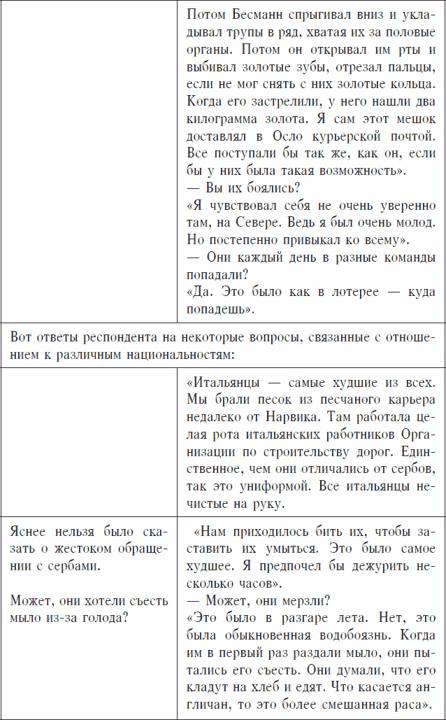 Иллюстрация к книге — Охранники концентрационных лагерей. Норвежские охранники «Сербских лагерей» в Северной Норвегии в 1942-1943 гг. Социологическое исследование [_67.jpg]