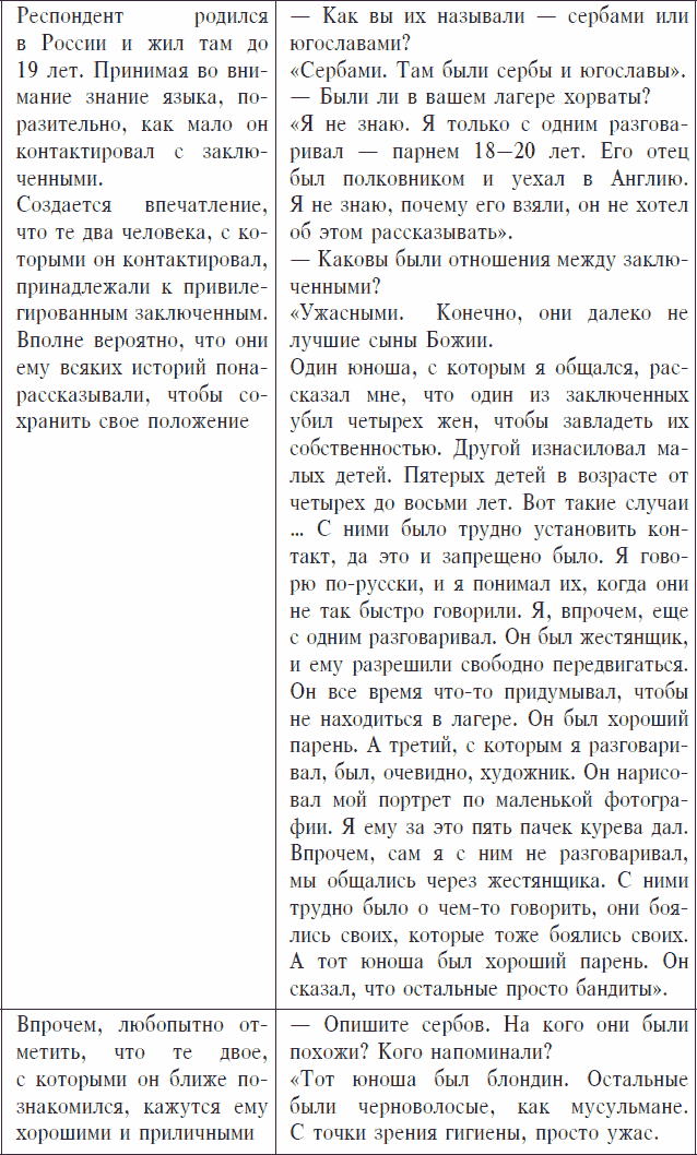 Иллюстрация к книге — Охранники концентрационных лагерей. Норвежские охранники «Сербских лагерей» в Северной Норвегии в 1942-1943 гг. Социологическое исследование [_75.jpg]