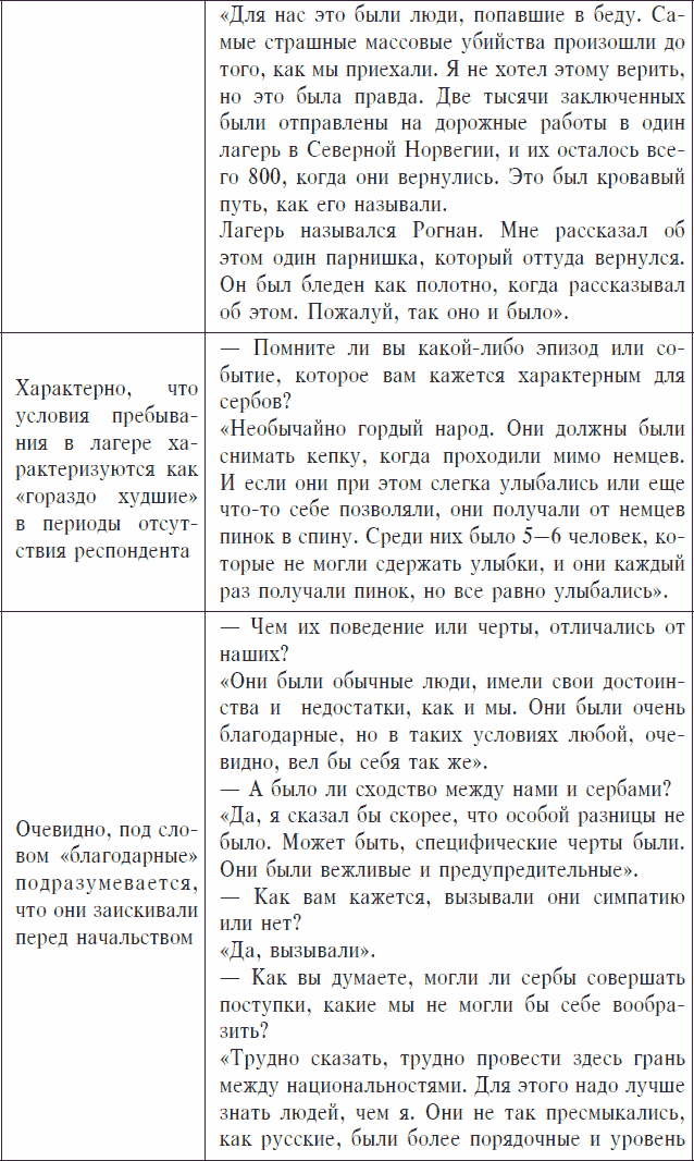 Иллюстрация к книге — Охранники концентрационных лагерей. Норвежские охранники «Сербских лагерей» в Северной Норвегии в 1942-1943 гг. Социологическое исследование [_80.jpg]