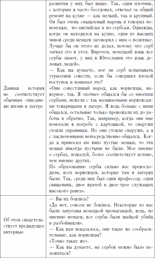 Иллюстрация к книге — Охранники концентрационных лагерей. Норвежские охранники «Сербских лагерей» в Северной Норвегии в 1942-1943 гг. Социологическое исследование [_81.jpg]