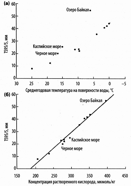 Иллюстрация к книге — Кислород. Молекула, изменившая мир [i_006.jpg]