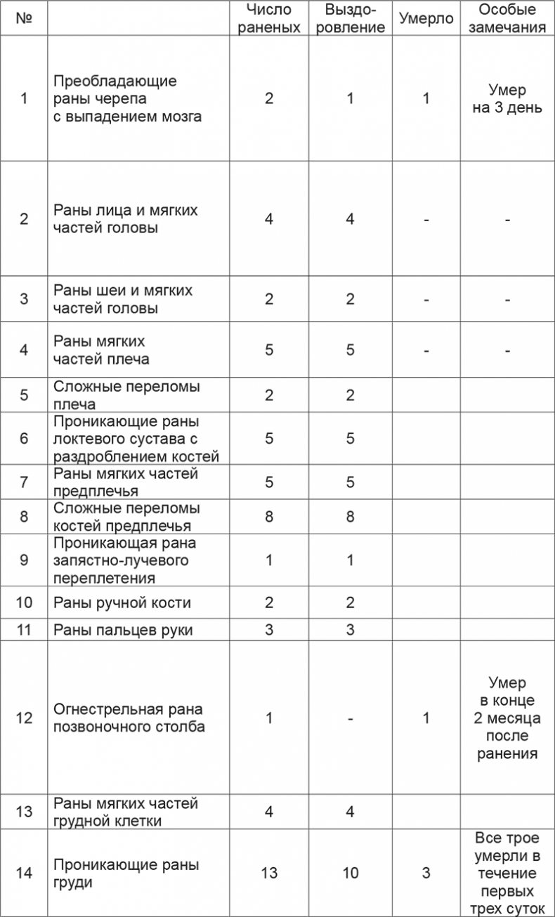 Иллюстрация к книге — Спасая жизни. Дневник военного хирурга [i_001.jpg]