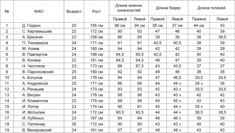 Иллюстрация к книге — Спасая жизни. Дневник военного хирурга [i_008.jpg]
