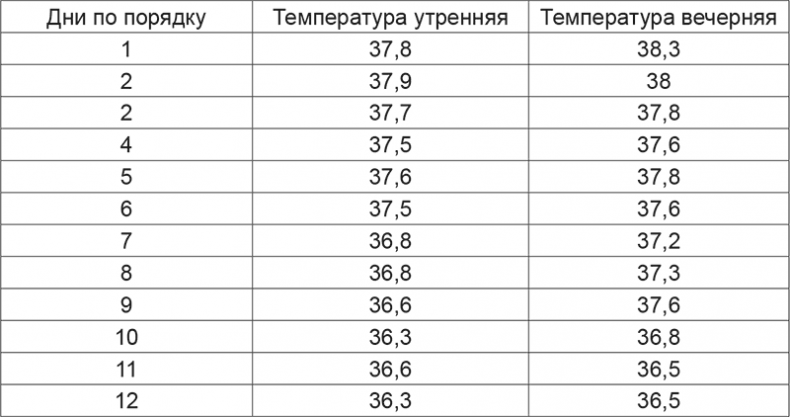 Иллюстрация к книге — Спасая жизни. Дневник военного хирурга [i_012.jpg]