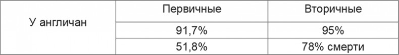 Иллюстрация к книге — Спасая жизни. Дневник военного хирурга [i_017.jpg]