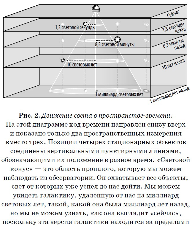 Иллюстрация к книге — Конец всего. 5 сценариев гибели Вселенной с точки зрения астрофизики [i_002.jpg]
