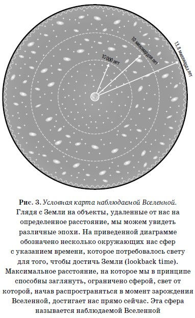 Иллюстрация к книге — Конец всего. 5 сценариев гибели Вселенной с точки зрения астрофизики [i_003.jpg]