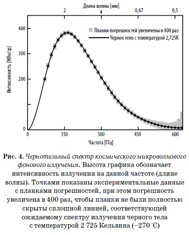 Иллюстрация к книге — Конец всего. 5 сценариев гибели Вселенной с точки зрения астрофизики [i_004.jpg]