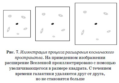 Иллюстрация к книге — Конец всего. 5 сценариев гибели Вселенной с точки зрения астрофизики [i_007.jpg]